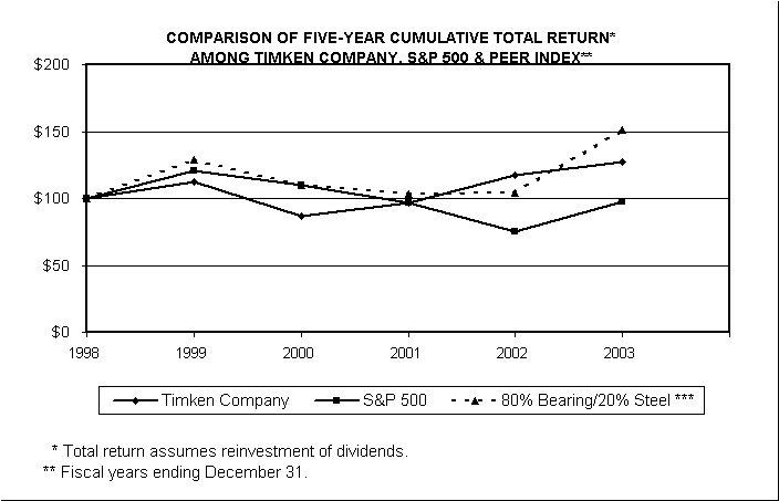 (GRAPH)